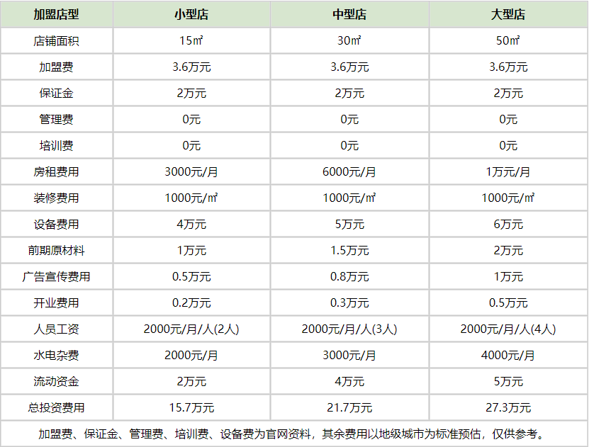 绱嚂鐧惧懗楦℃€庝箞鏍凤紵闇€瑕佸灏戝姞鐩熻垂锛?png